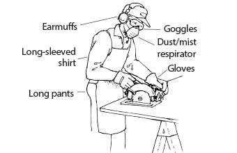 Wearing the proper gear while using powertools