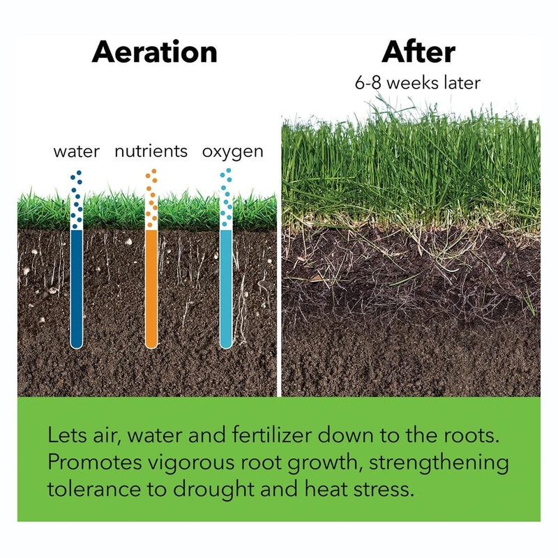 Yard Butler Spike Grass Aerator
