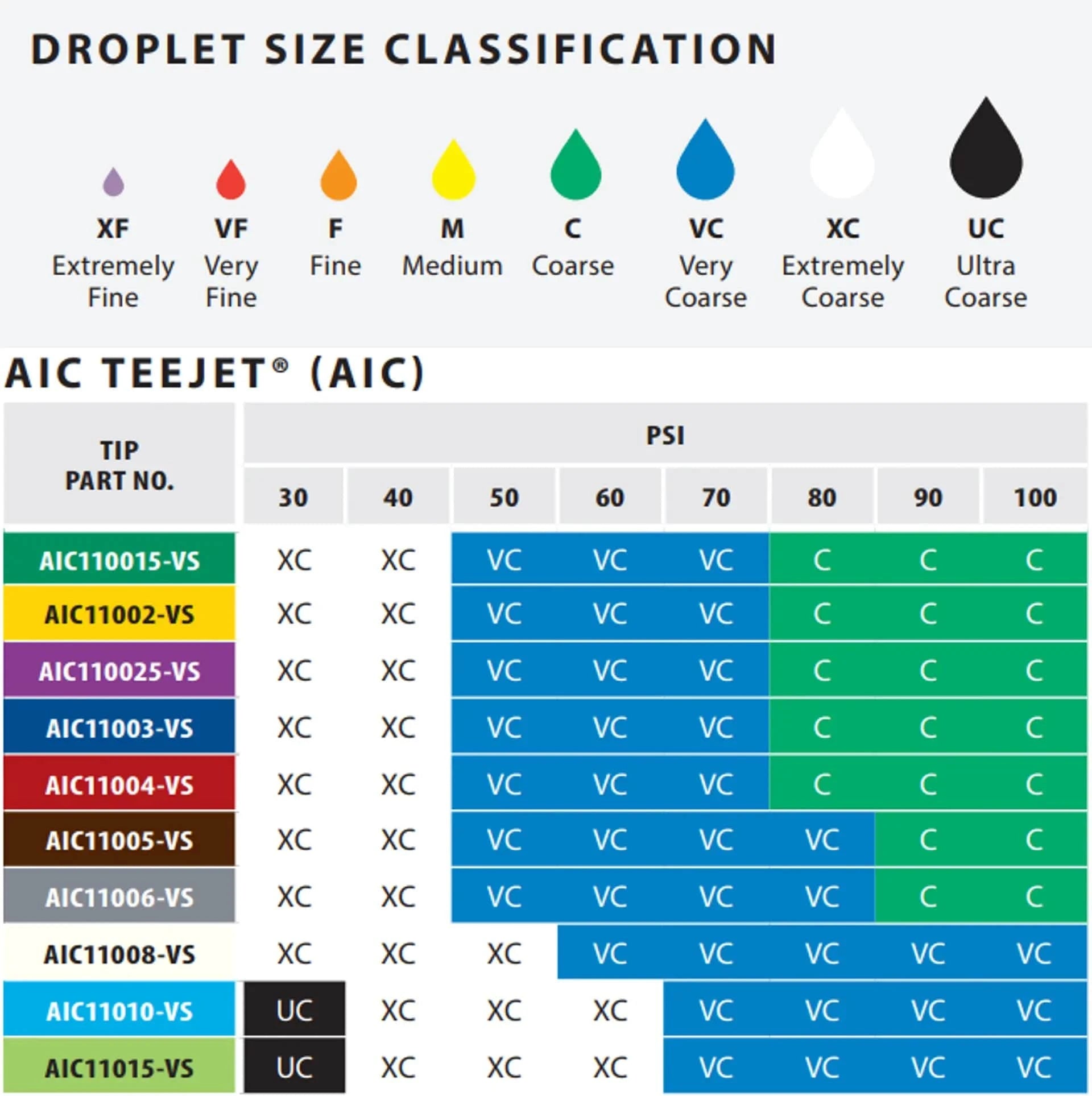 TeeJet AIC Flat Spray Tip