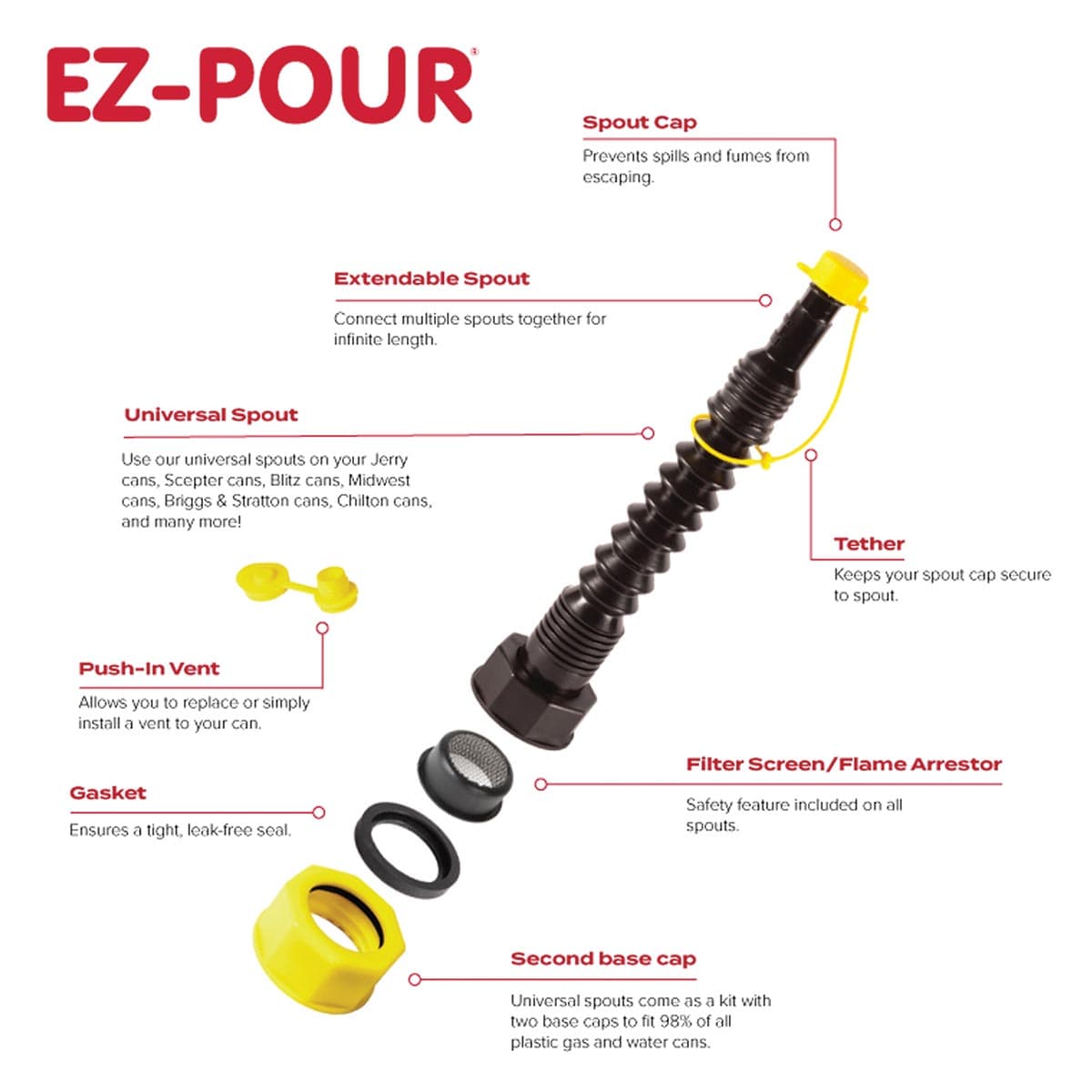 EZ-Pour Replacement Multipurpose Spout Kit