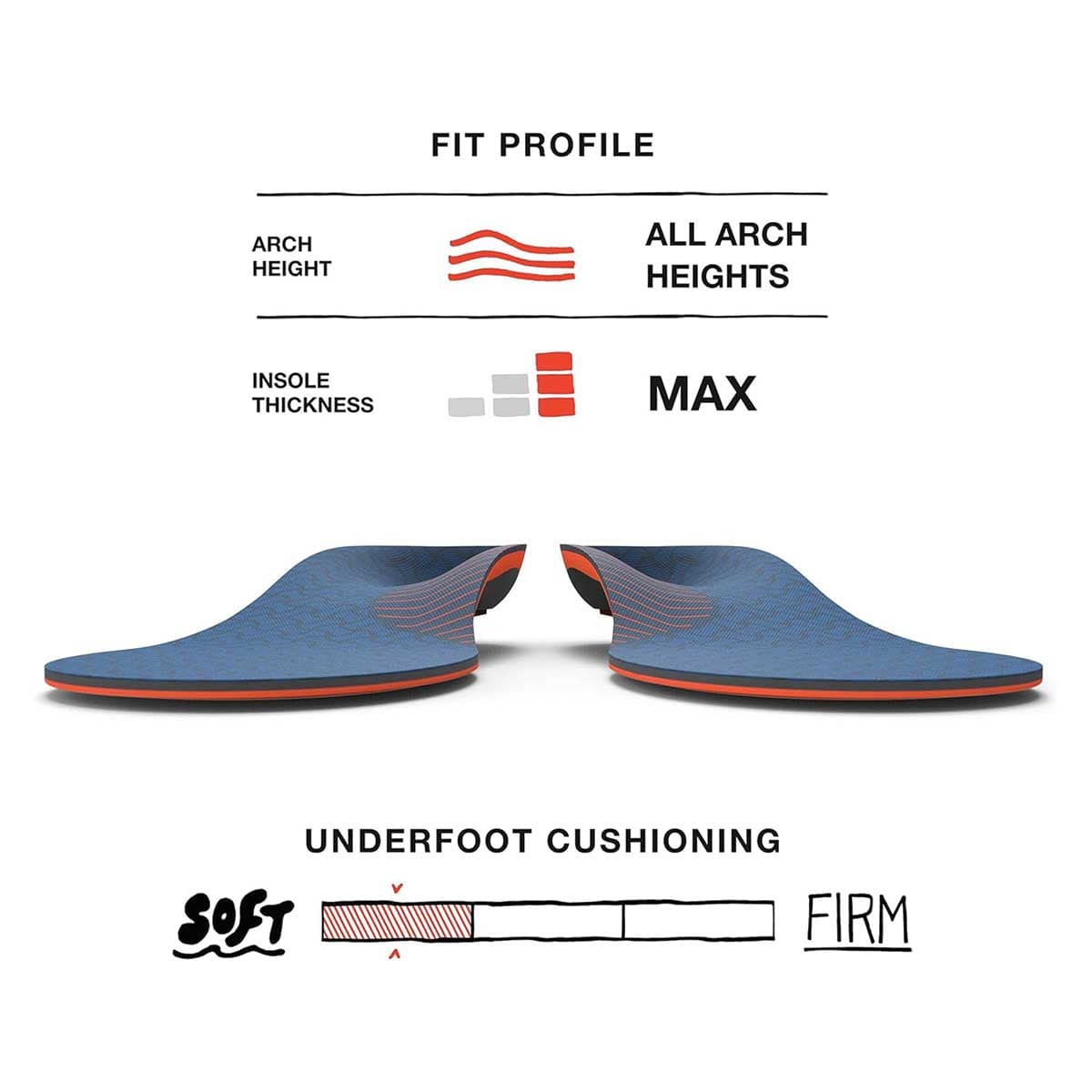 SuperFeet Work Cushion Insoles
