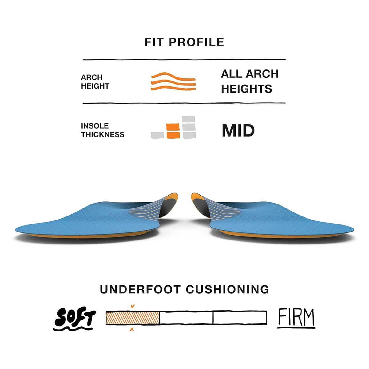 SuperFeet Work Slim-Fit Cushion Insoles