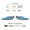 SuperFeet Work Slim-Fit Cushion Insoles