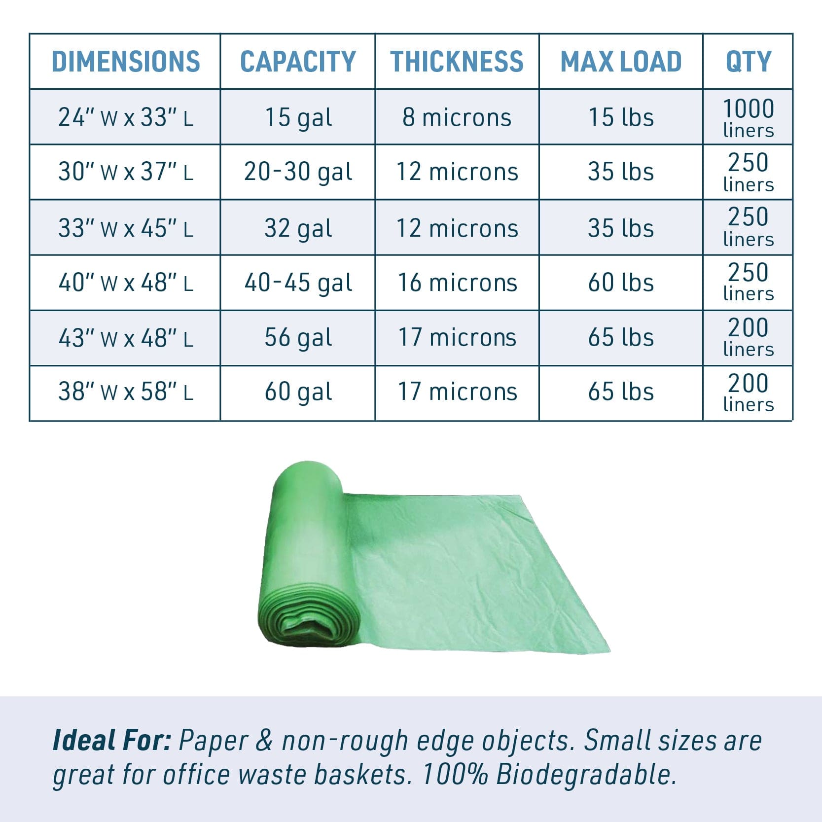 Biodegradable High Density Can Liners