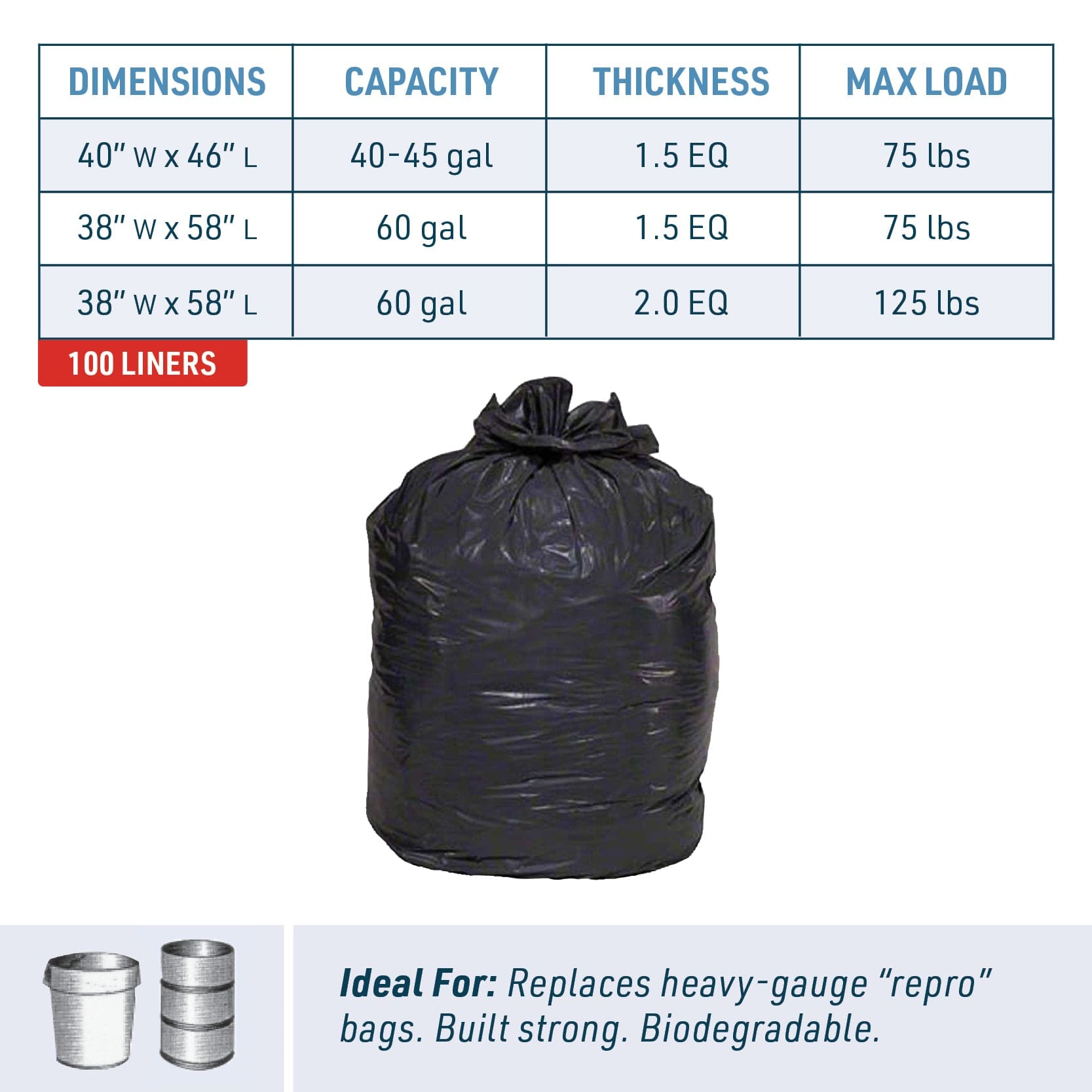 Biodegradable HI/LO Blend Can Liners