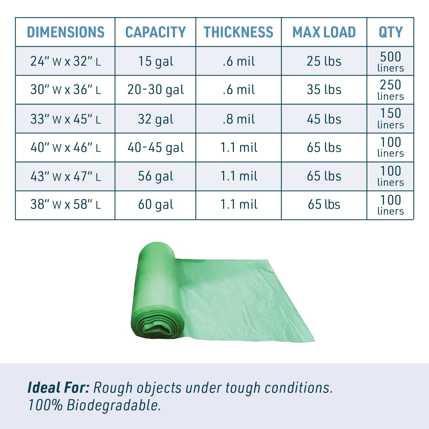 Biodegradable Linear Low Density Can Liners