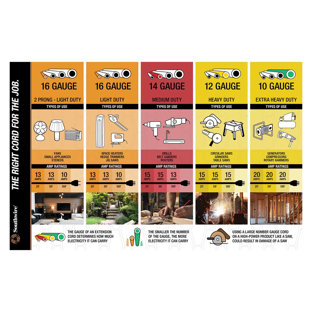 Southwire Yellow Outdoor Extension Cord with Light Indicator