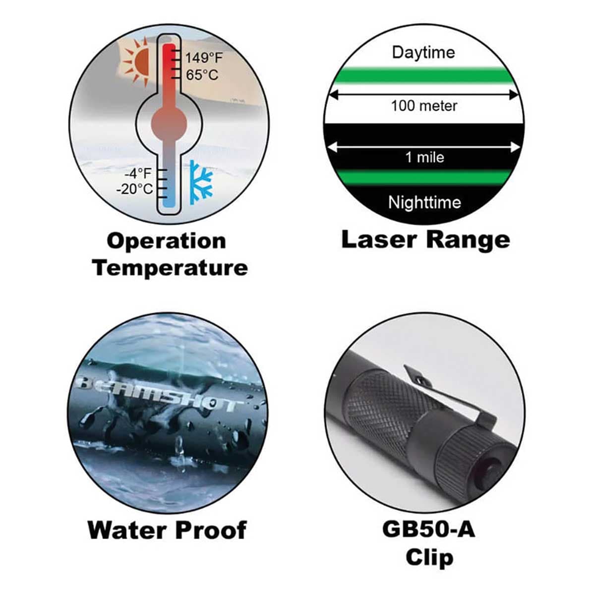 Beamshot Tactical Laser Pointer