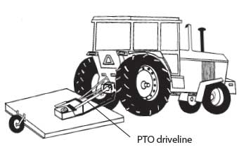 Diagram showing the PTO driveline connecting equipment to tractor