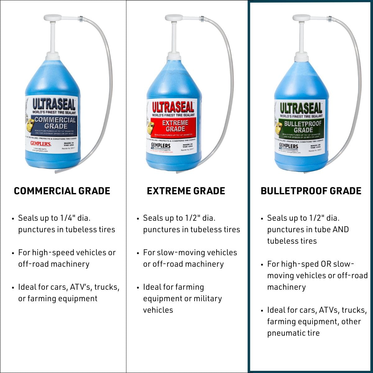 Ultraseal Bulletproof Tire Sealant