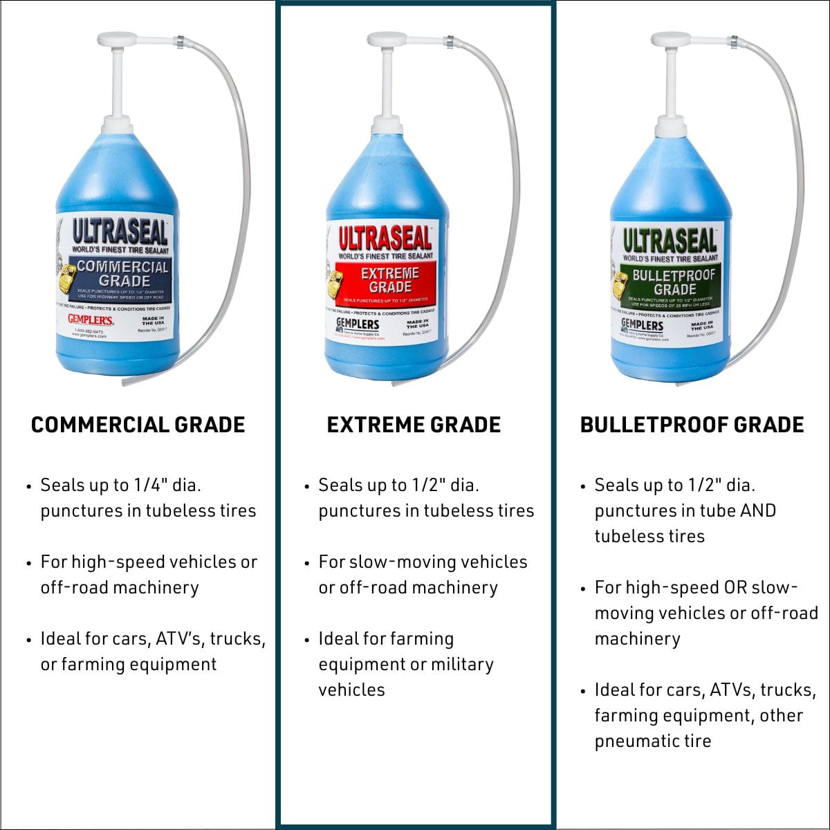 Ultraseal Extreme Tire Sealant