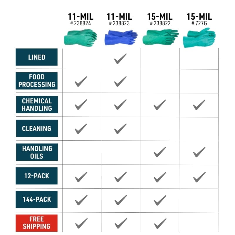 Comparison chart of gloves with different thicknesses and features on a white background