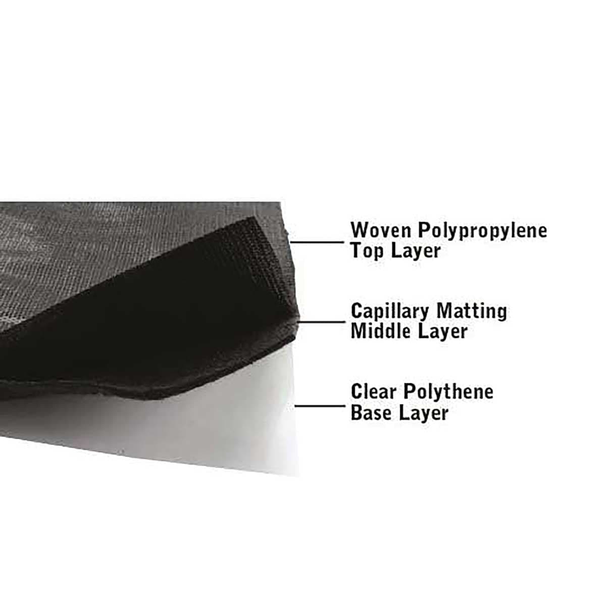 Dramm FloraPlus 2-Layer Capillary Mats, No Backing