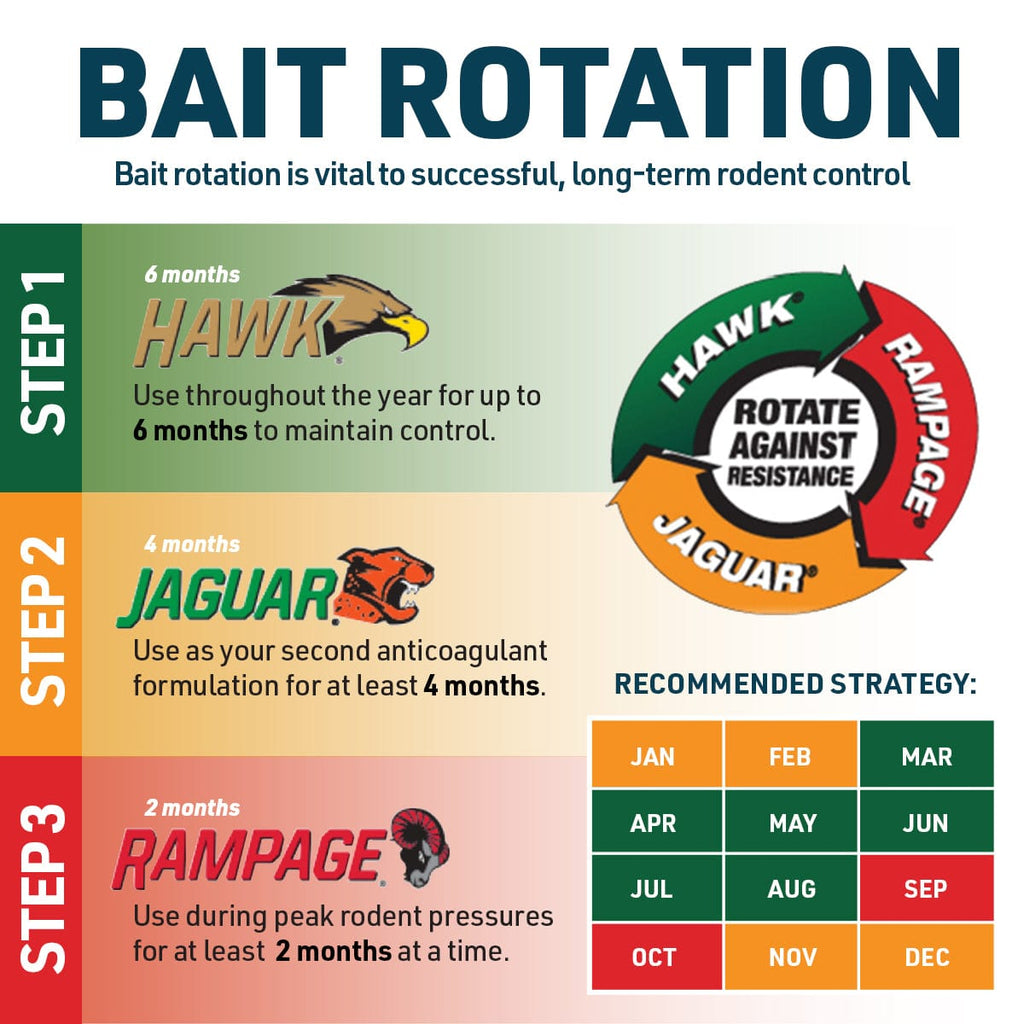 Rampage All-Weather Bait Chunx