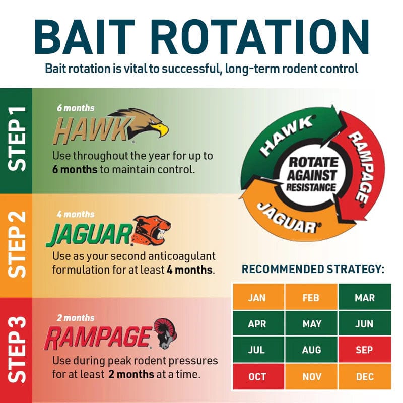 Motomco Rodent Bait Full Year Rotation