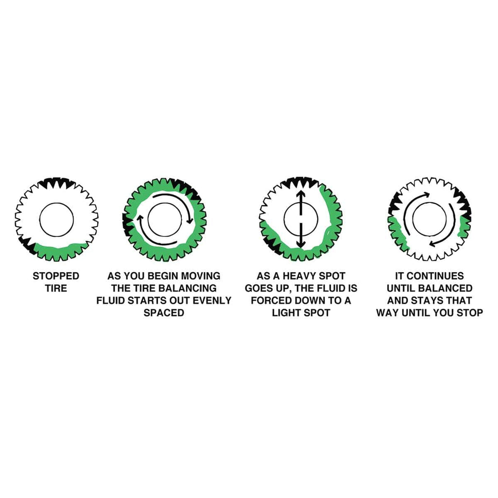 Infographic showing how to use AME Liquid Tire Balance