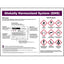 GHS Label and Pictogram Poster