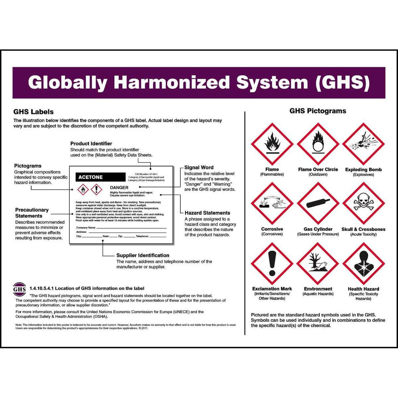 GHS Label and Pictogram Poster