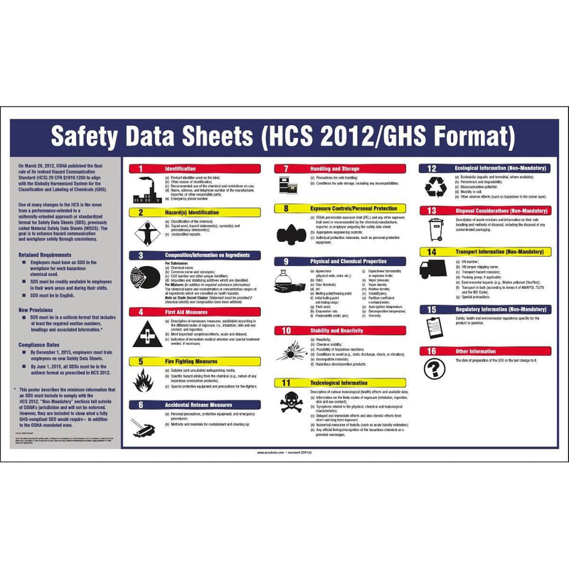 Right-to-Know Plastic Safety Data Sheet Poster