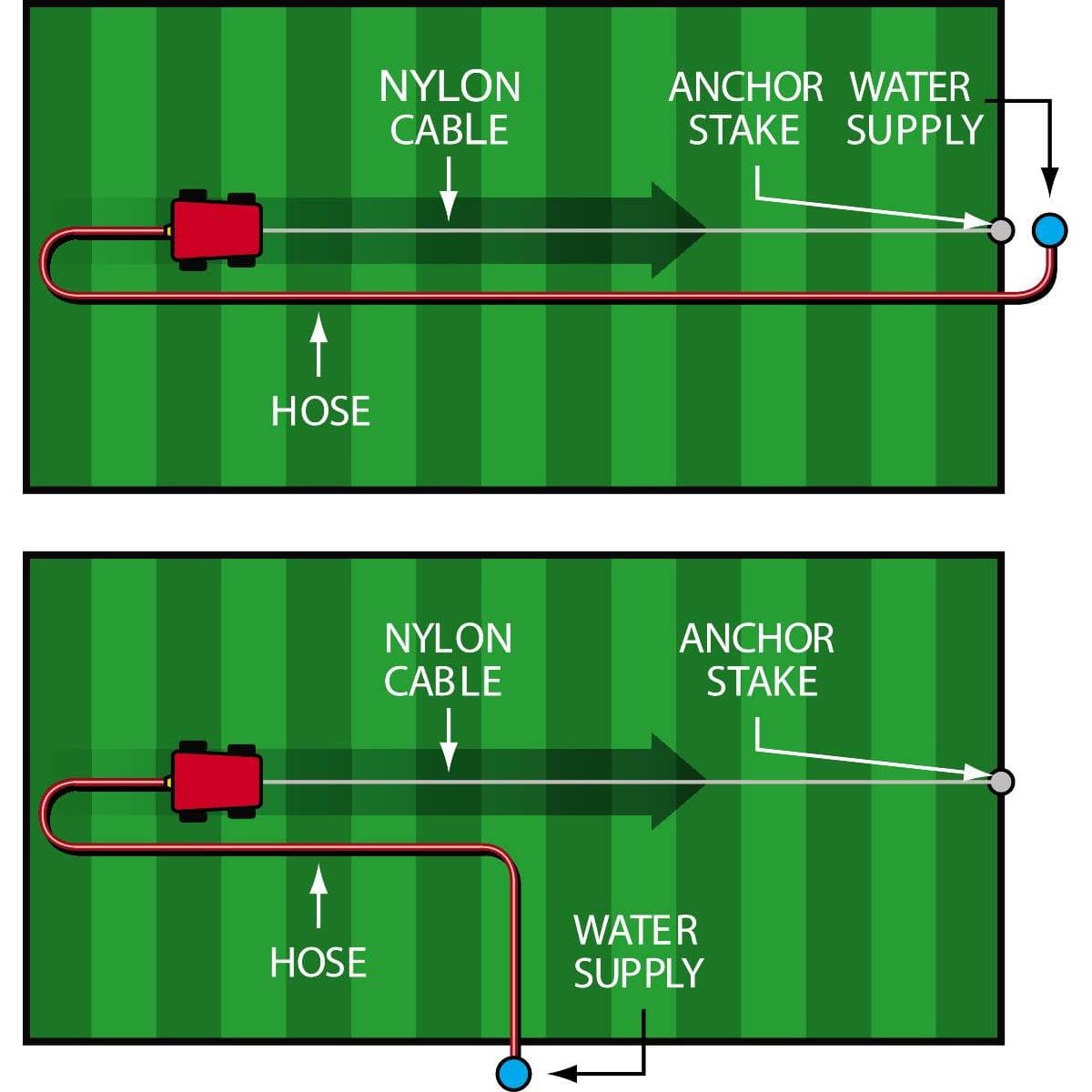 Underhill T-400 Portable Irrigation Machine