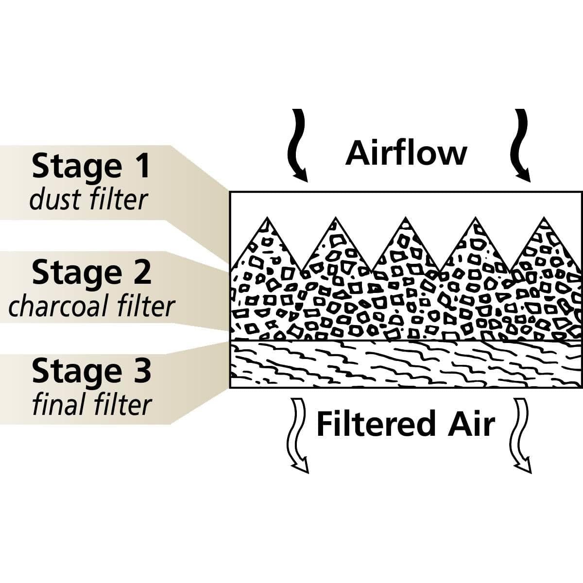 Clean Air Filter® JD52V for John Deere