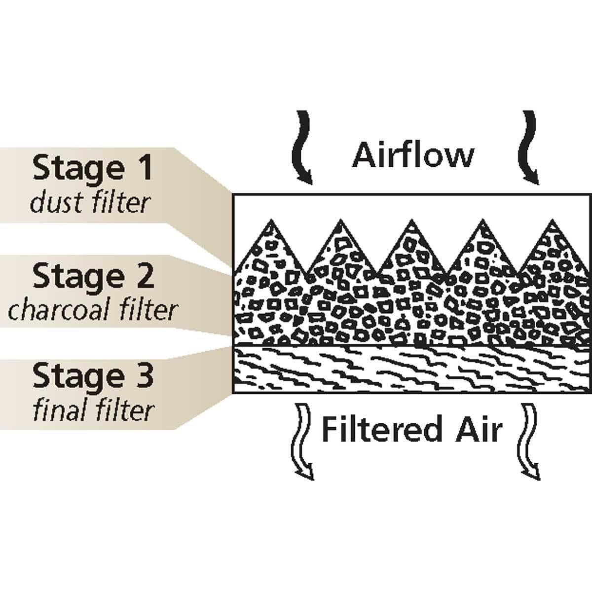 CLEAN AIR FILTER Replacement John Deere Charcoal Cab Filter